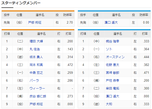 巨人横浜_戸郷翔征vs濵口遥大_スタメン