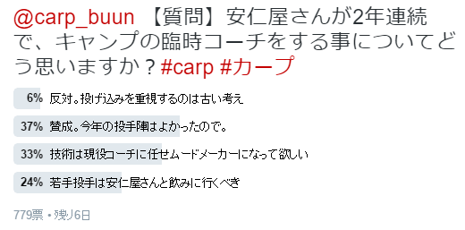 カープアンケート結果_01