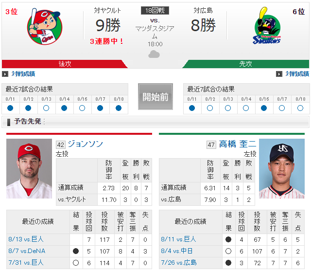 広島ヤクルト_サンタナ初スタメン_01