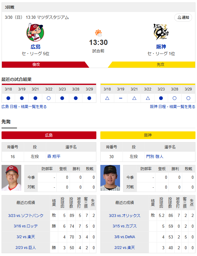 広島阪神_森翔平_門別啓人