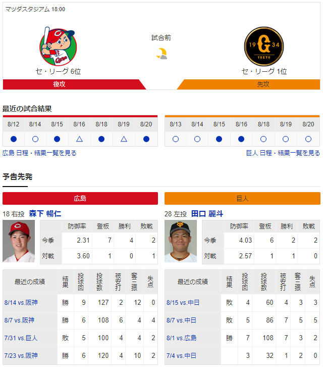 広島巨人_森下暢仁_田口麗斗