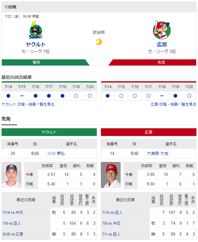 広島ヤクルト_大瀬良大地_小川泰弘