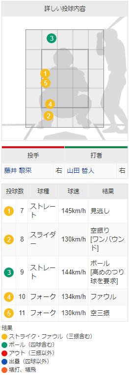 カープ藤井黎来_山田哲人を空振り三振_配球_03