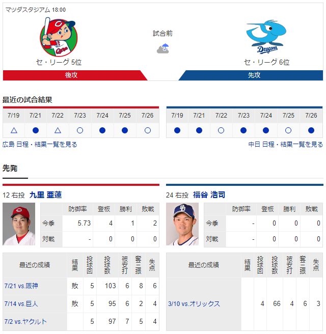 広島中日_九里亜蓮_福谷浩司
