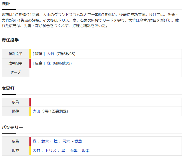 カープ森翔平〝痛恨〟大山に満塁HR被弾_スコア2
