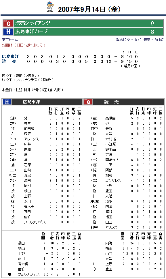 黒田vs巨人_2007年