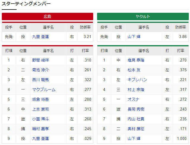 広島ヤクルト_九里亜蓮_山下輝_スタメン