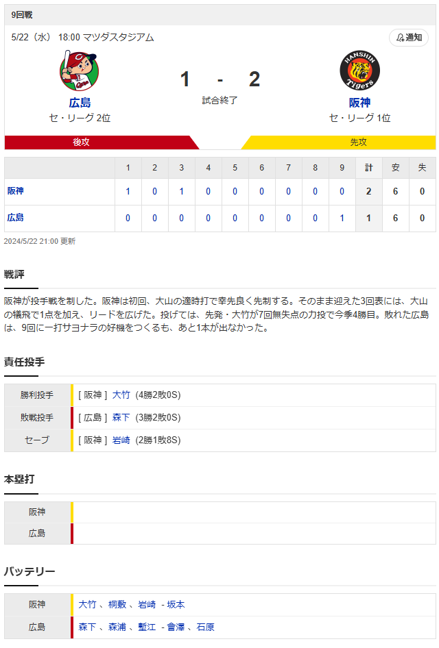 森下暢仁_大竹耕太郎_スコア