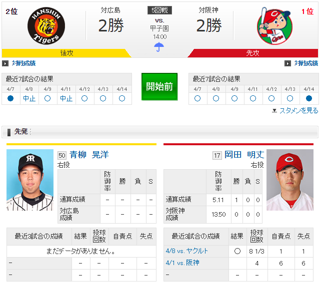 広島阪神_岡田明丈vs青柳晃洋