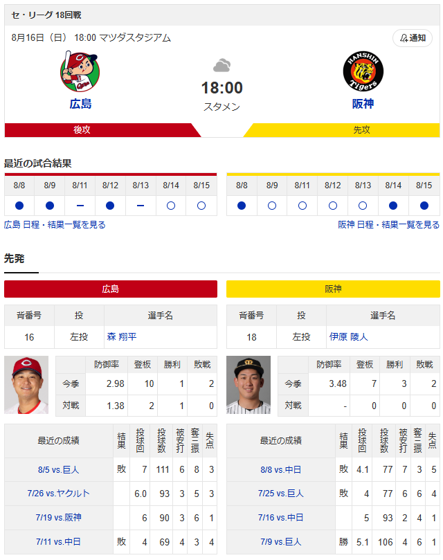 森翔平vs伊原陵人