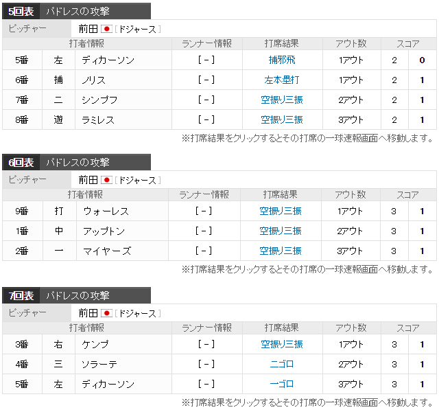 前田健太13奪三振8勝目