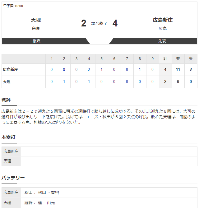 広島新庄_天理_甲子園_高校野球