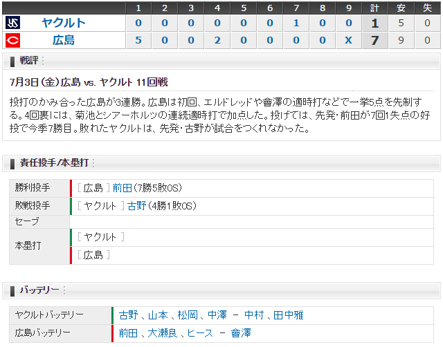 広島ヤクルト11回戦_スコアボード