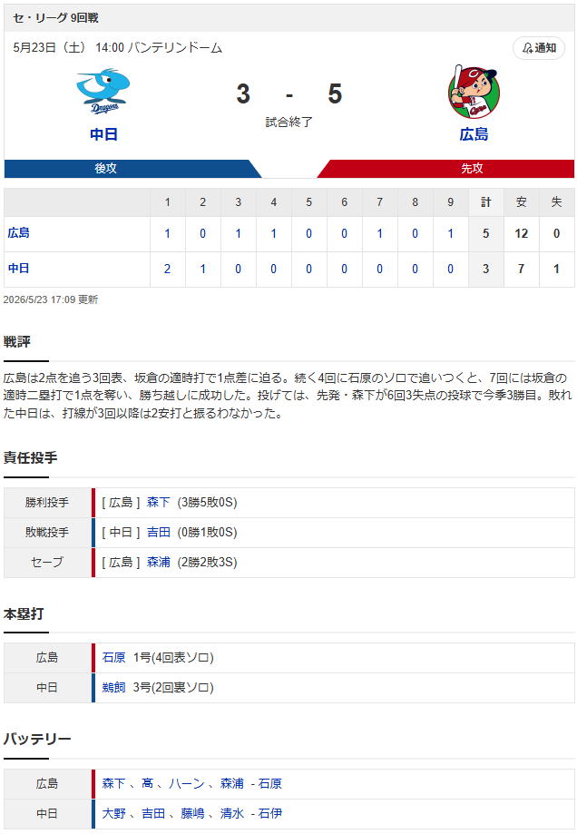 結果①