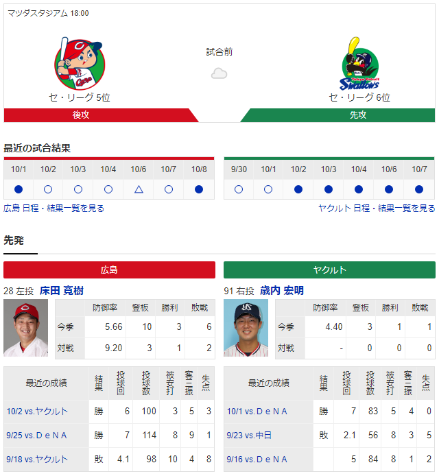 広島ヤクルト_床田寛樹_歳内宏明