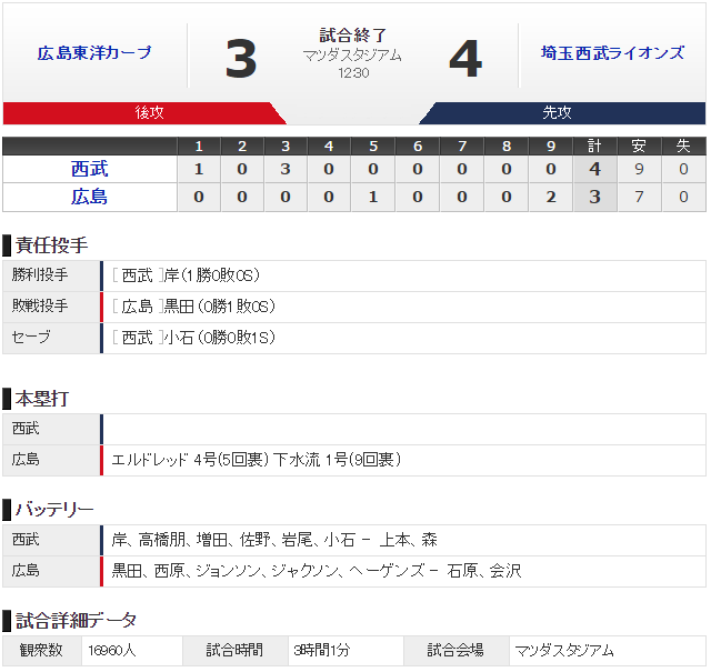 広島西武_オープン戦_スコア