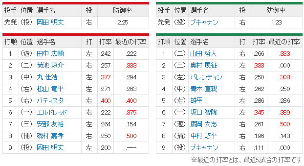 広島ヤクルト_スタメン
