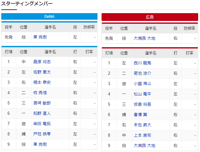 大瀬良大地東_スタメン