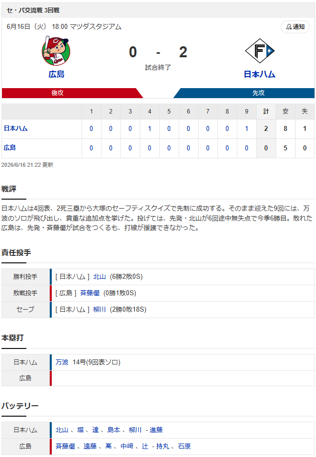 結果①