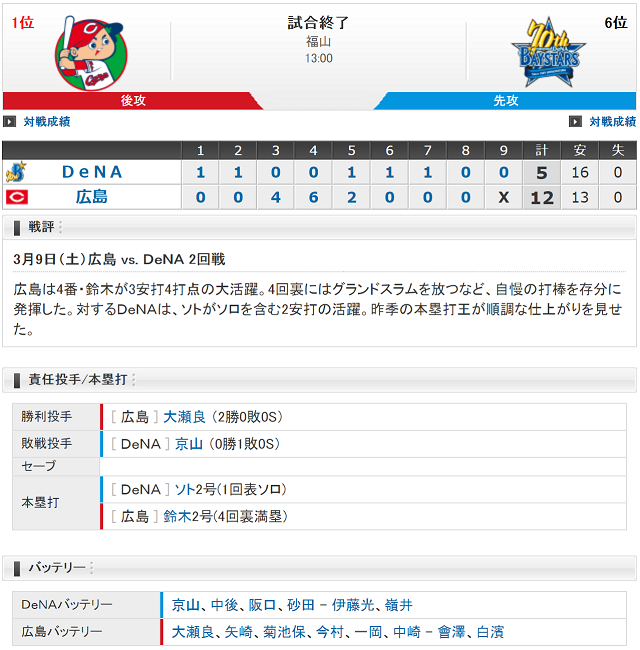 試合結果