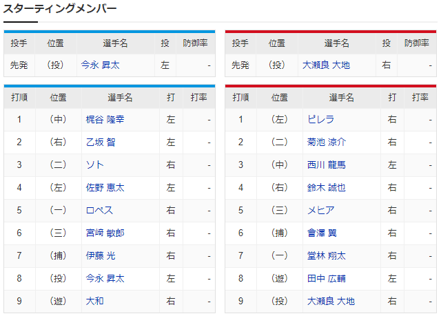 広島横浜_開幕戦_大瀬良大地_今永昇太_スタメン