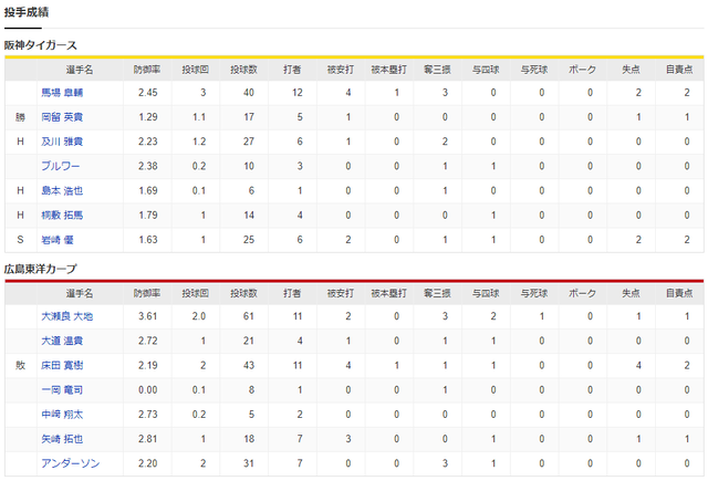 広島阪神_一岡竜司_投手成績