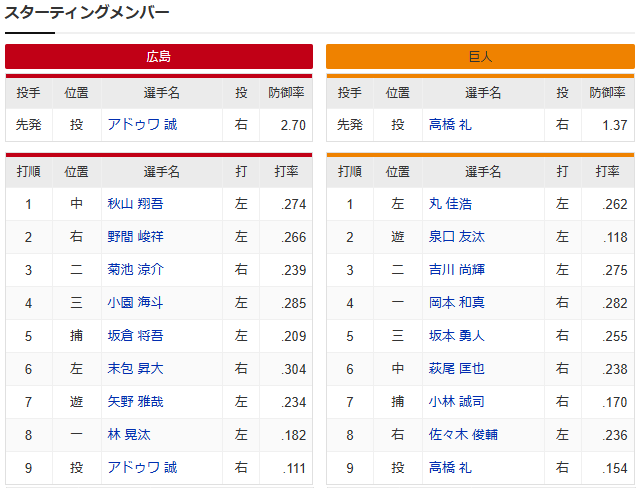 広島巨人_アドゥワ誠_高橋礼_スタメン