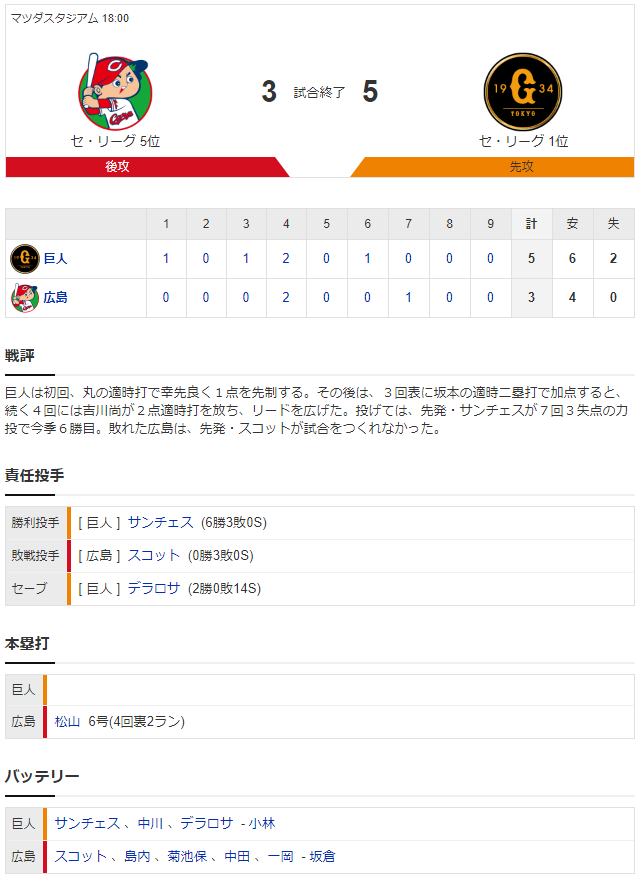 広島巨人_スコット初先発_スコア