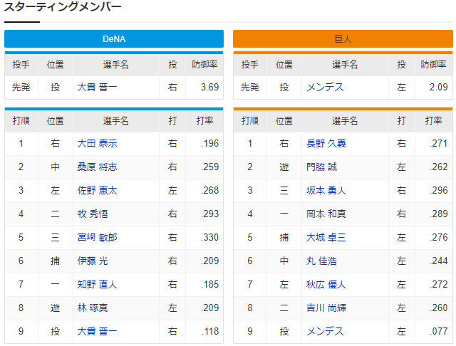 巨人横浜_見守るスレ_メンデス大貫_スタメン
