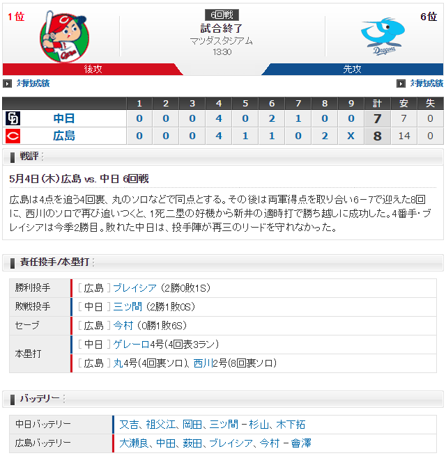 広島中日_西川龍馬新井貴浩ヒロイン_スコア