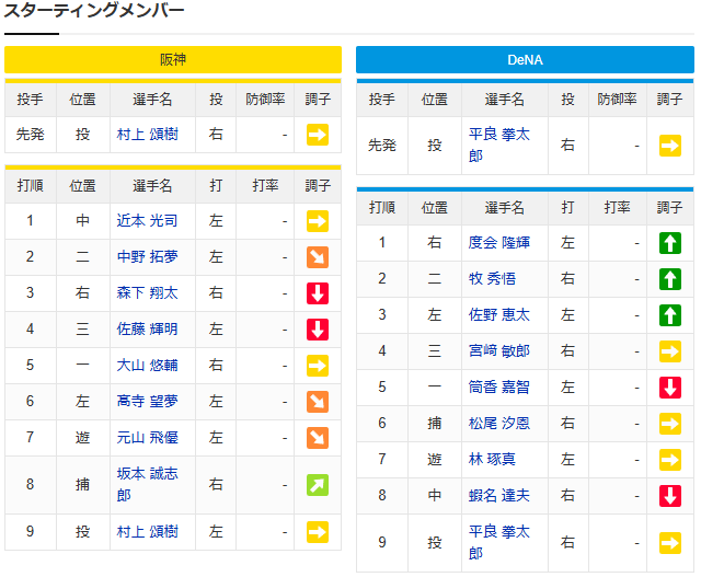 【カープ実況】阪神vsDeNAのCS2を見守るスレ。先発「村上頌樹vs平良拳太郎」【甲子園】_スタメン