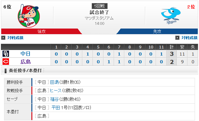 広島中日4回戦_スコアボード