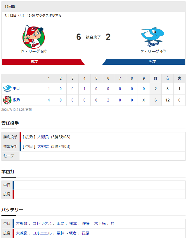 広島中日_大瀬良大地_大野雄大_スコア