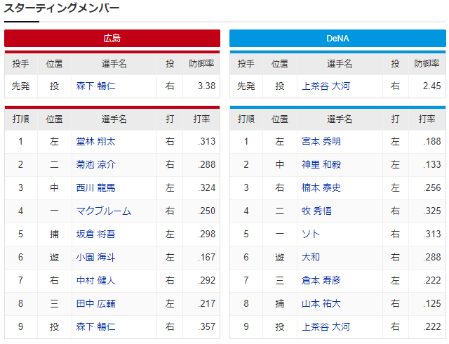 広島横浜_森下暢仁_上茶谷大河_スタメン