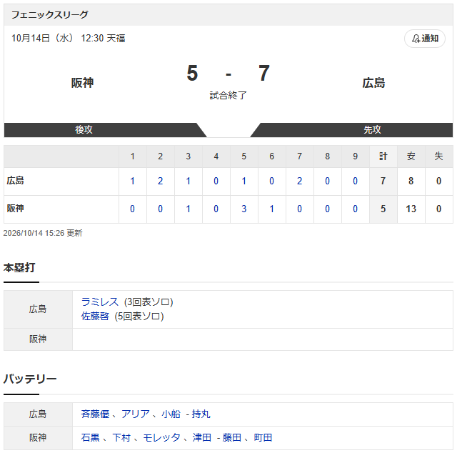 広島阪神フェニックスリーグ_スコア