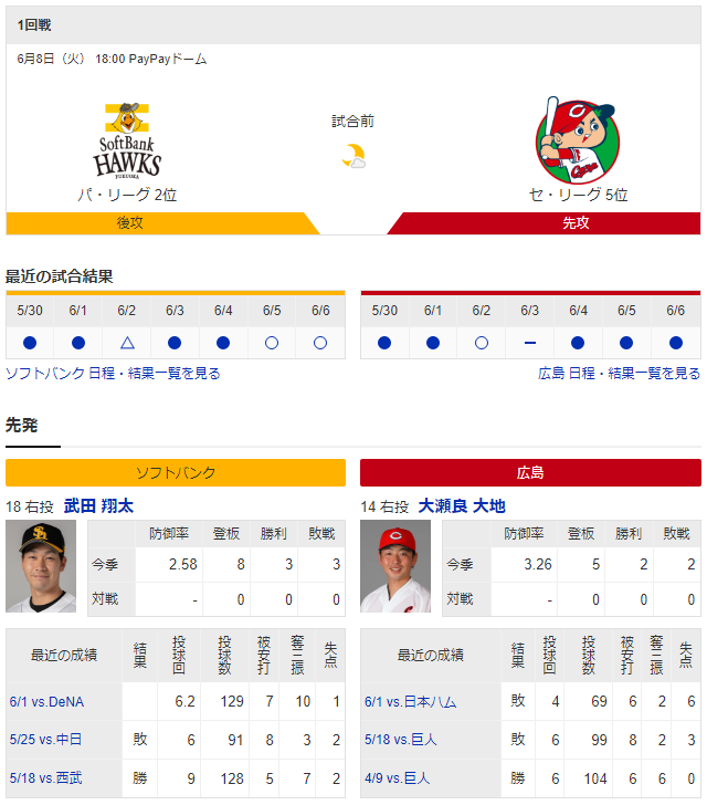 広島ソフトバンク_大瀬良大地_武田翔太