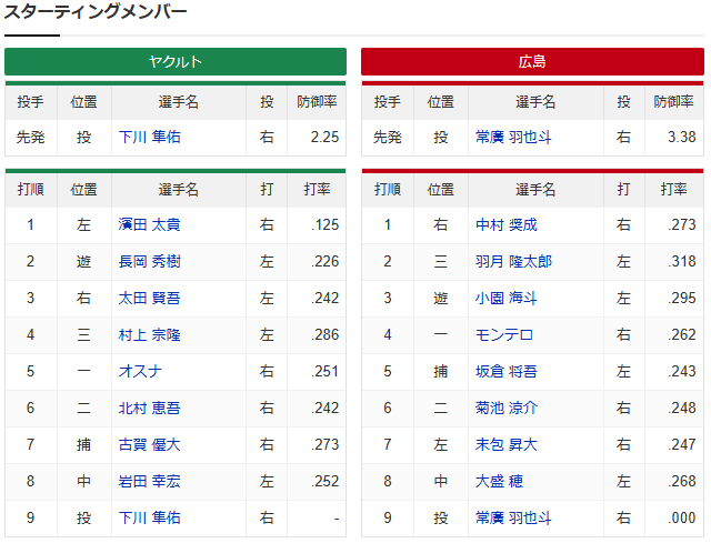 広島ヤクルト_常廣羽也斗_下川隼佑_スタメン