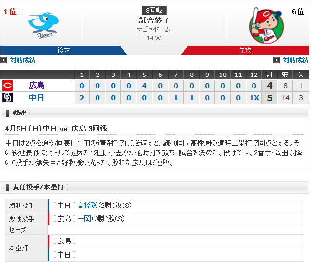 広島_中日_3回戦_68
