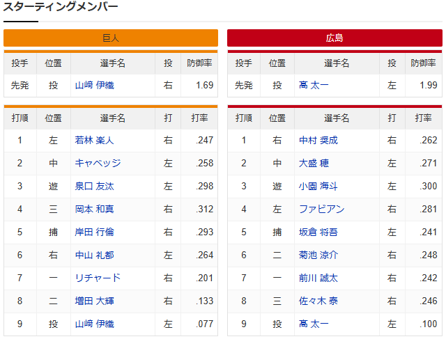 広島巨人_実況_スタメン
