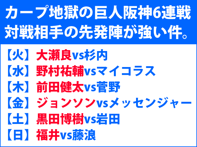 カープ地獄の巨人阪神6連戦