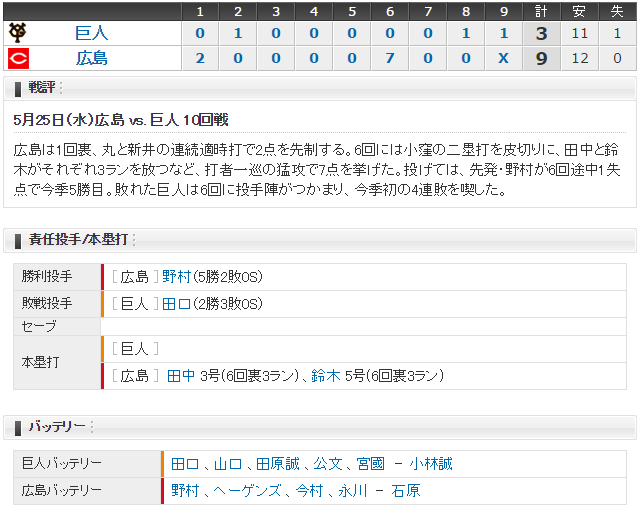 0525_広島巨人スコア
