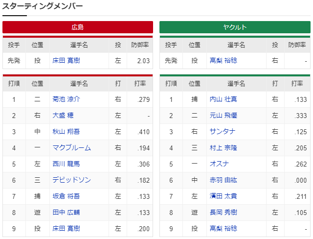 広島ヤクルト_床田寛樹_高梨裕稔_スタメン