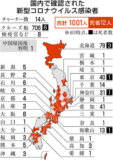 広島県コロナウイルス感染者ゼロ
