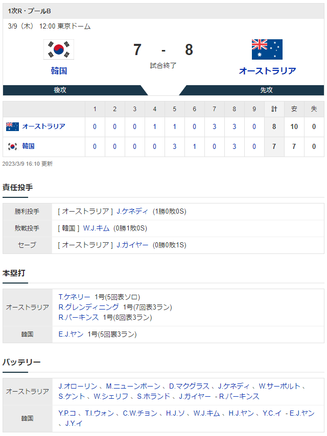 WBCオーストラリアが韓国撃破
