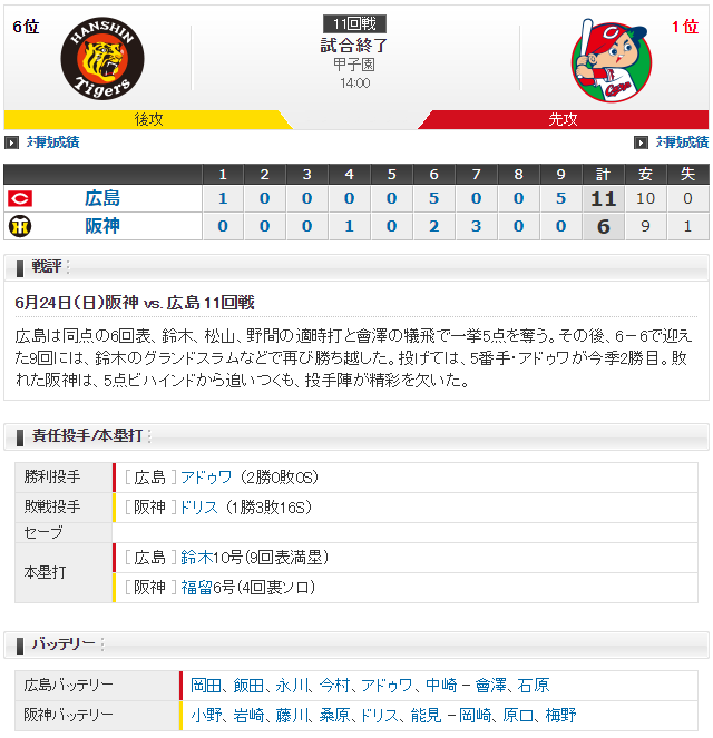広島阪神_鈴木誠也_満塁ホームラン_スコア