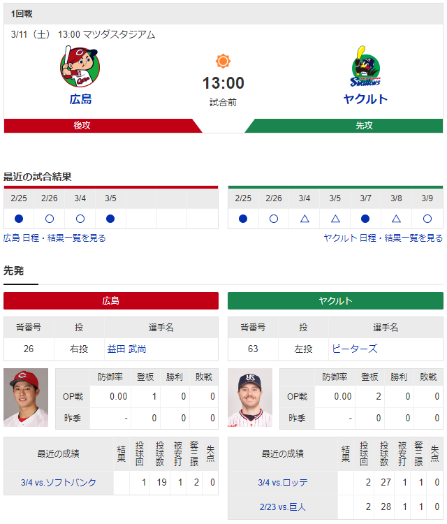 広島ヤクルトオープン戦ドラ3益田武尚実践初先発