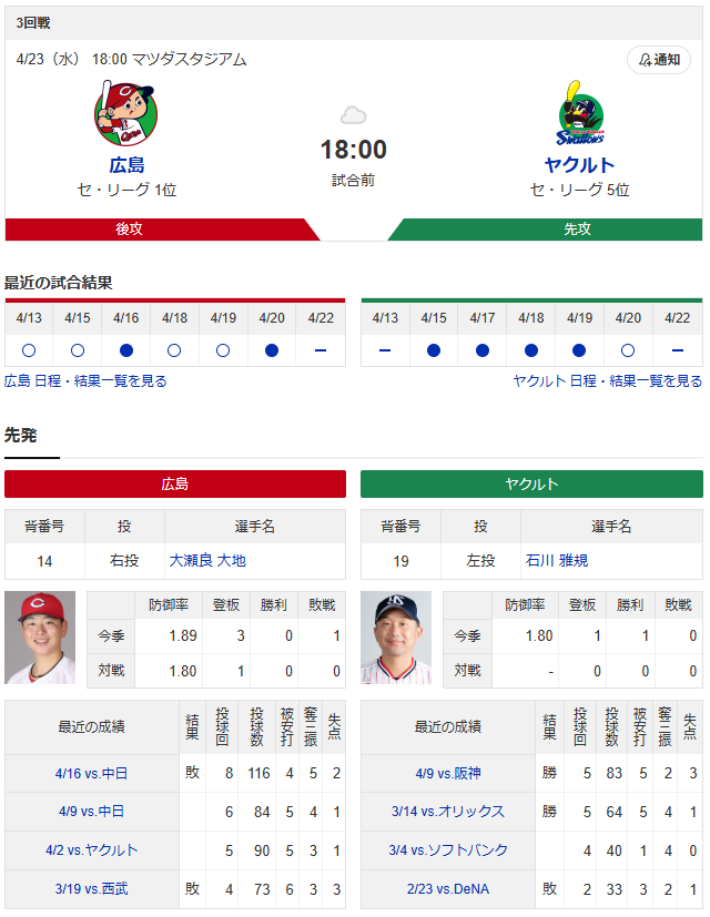 大瀬良大地vs石川雅規