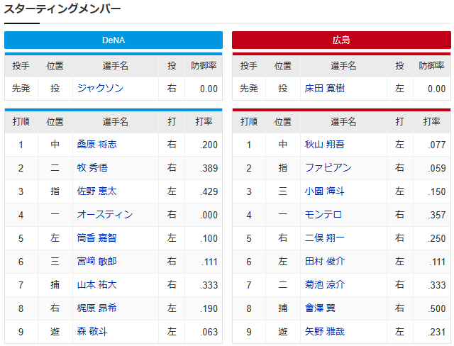 広島横浜オープン戦床田寛樹ジャクソン_スタメン