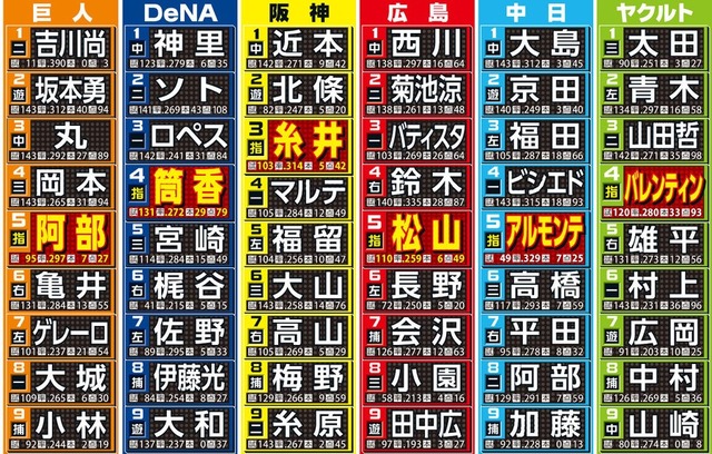 DH