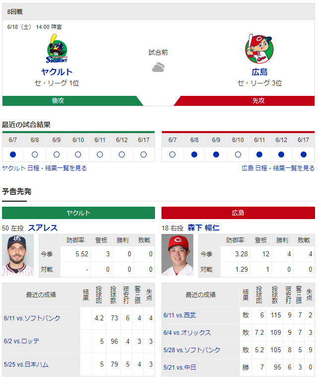 広島ヤクルト森下暢仁スアレス